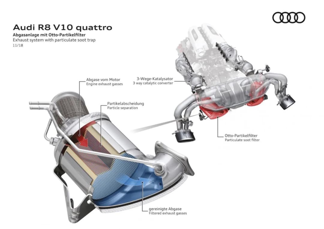 Czy DPF jest w benzynie? Oto co musisz wiedzieć o filtrach w autach