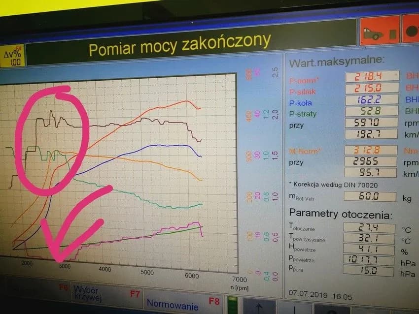 Jak sprawdzić moc silnika i uniknąć błędnych pomiarów