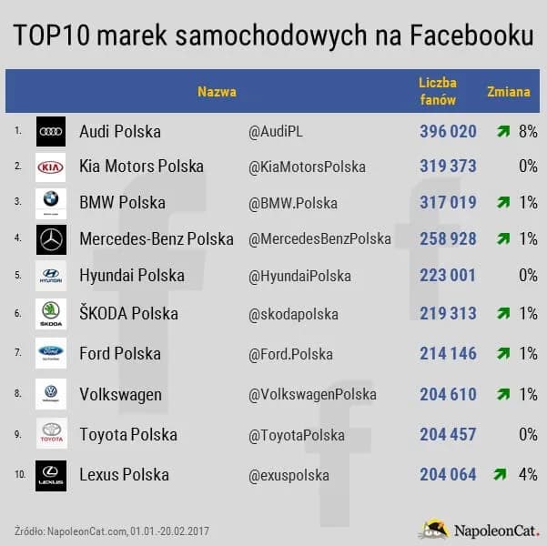 Jakich samochodów jest najwięcej w Polsce? Odkryj popularne marki i modele