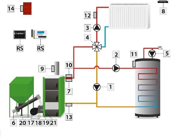 Sprzęgło hydrauliczne czy zawór czterodrogowy - co wybrać do instalacji?